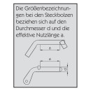 Steckbolzen 20 x 85 mm, Stahl roh, ohne Kette