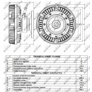 Lüfterkupplung passend für VOLVO FH 08/1993> NRF 49095