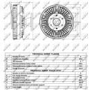 Lüfterkern/Viscokupplung passend für Renault Magnum AE Motor V-Mack  - NRF 49099