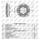 Lüfterkern/Viscokupplung passend für Daf 1500/1700/1900  - NRF 49117