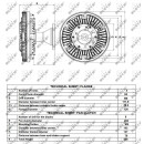 Lüfterkupplung passend für VOLVO FM9/FM12 08/1998> NRF 49148