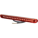 LED 3. Bremsleuchte PRO-CAN XL